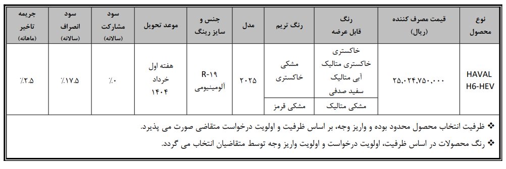 شرایط فروش هاوال H6 مدل 2025 / فروردین 1404
