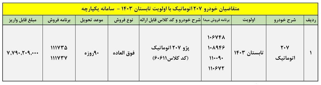 شرایط فروش پژو 207 اتوماتیک / فروردین 1404