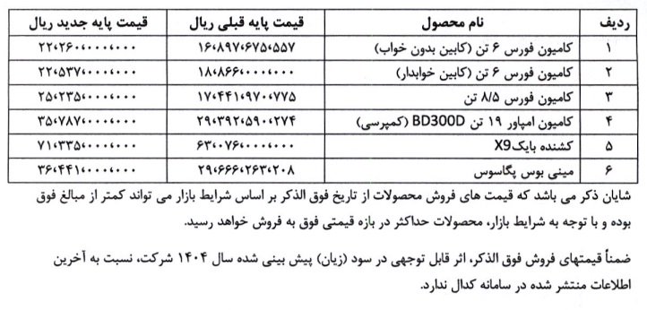 قیمت جدید محصولات بهمن دیزل / فروردین 1404