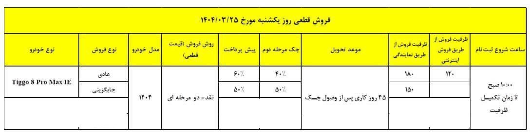 شرایط فروش فونیکس تیگو 8 پرومکس / خرداد 1404