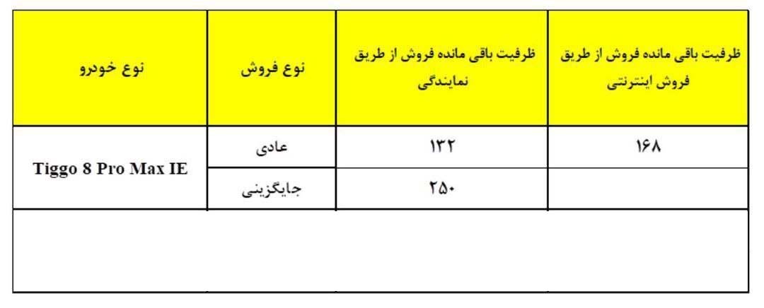 شرایط فروش فونیکس تیگو 8 پرومکس / تیر 1404