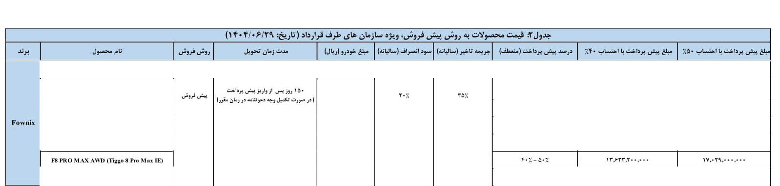 شرایط فروش فونیکس تیگو 8 پرومکس / شهریور 1404