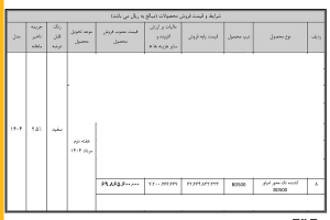 شرایط فروش کشنده امپاور در بورس کالا / خرداد 1404