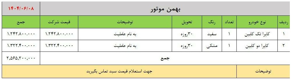 شرایط فروش کاپرا U / شهریور 1404