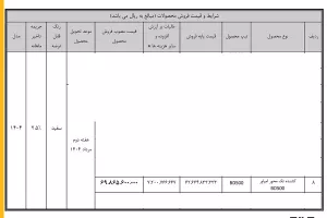 شرایط فروش کشنده امپاور در بورس کالا / خرداد 1404