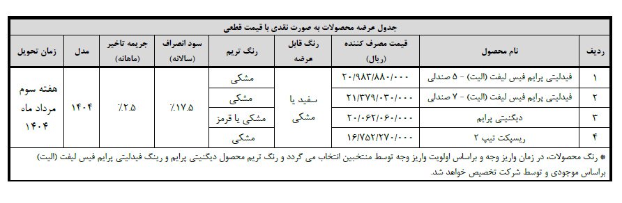 شرایط فروش محصولات بهمن موتور / خرداد 1404