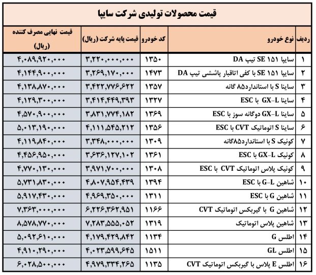 قیمت کارخانه محصولات سایپا / خرداد 1404