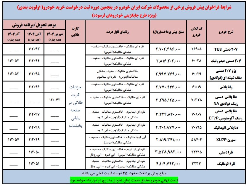 شرایط پیش فروش ایران خودرو / اردیبهشت 1404