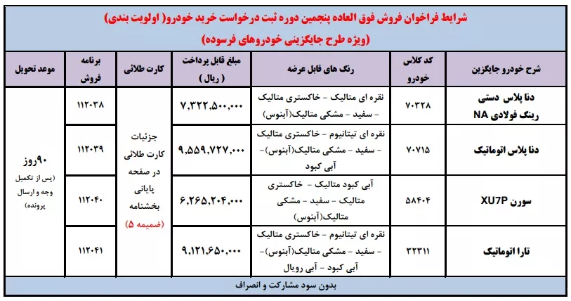 فروش فوری ایران خودرو / اردیبهشت 1404