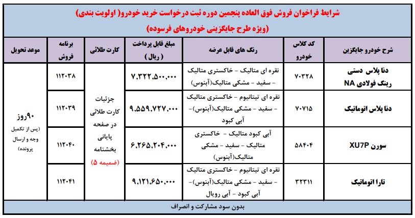 فروش فوری ایران خودرو / اردیبهشت 1404