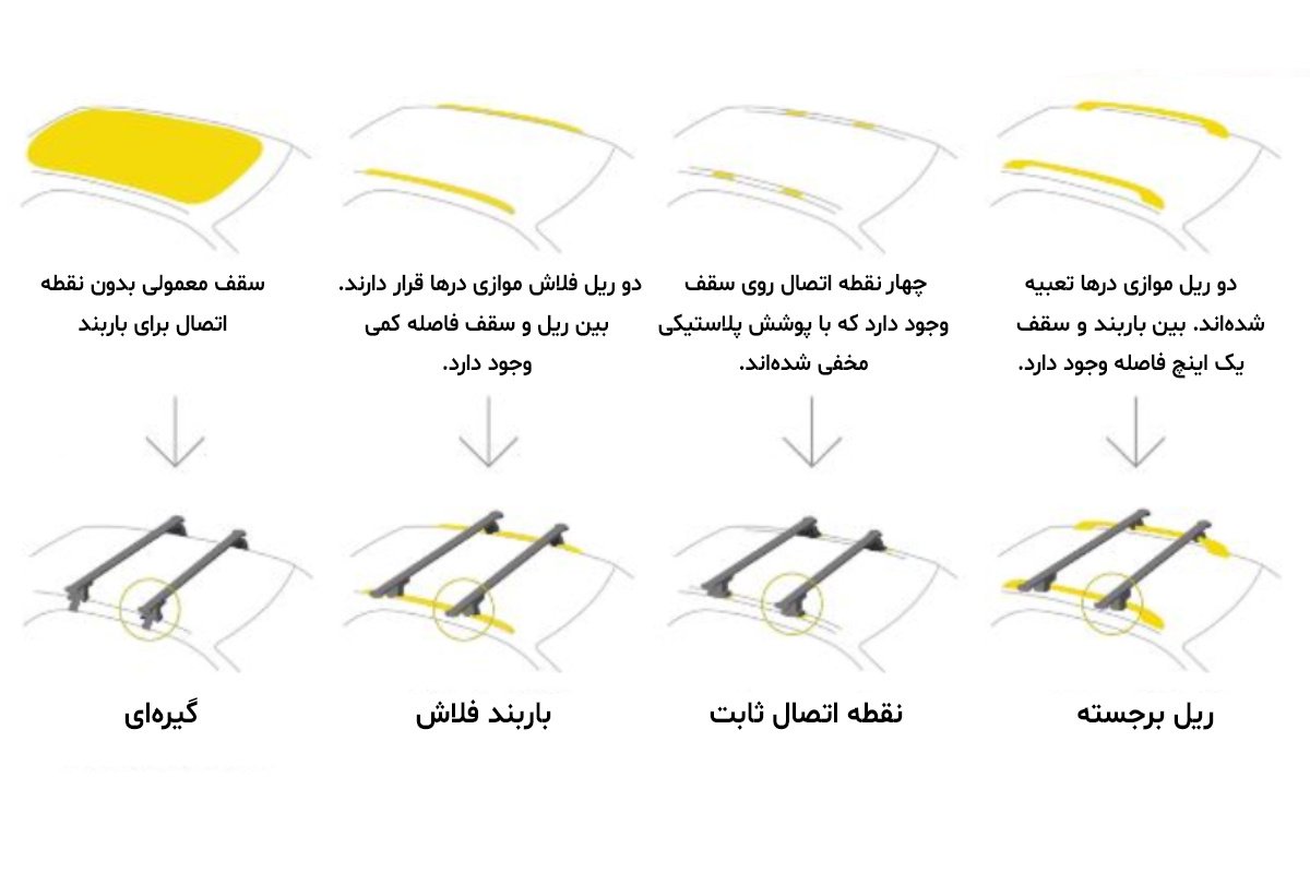 مراحل نصب باربند