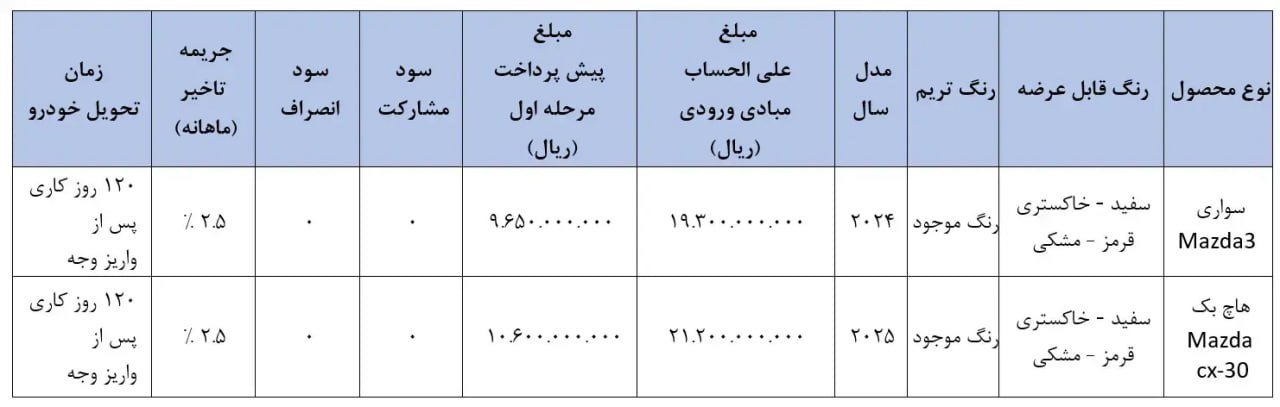 شرایط فروش آفتاب خودرو / اردیبهشت 1404