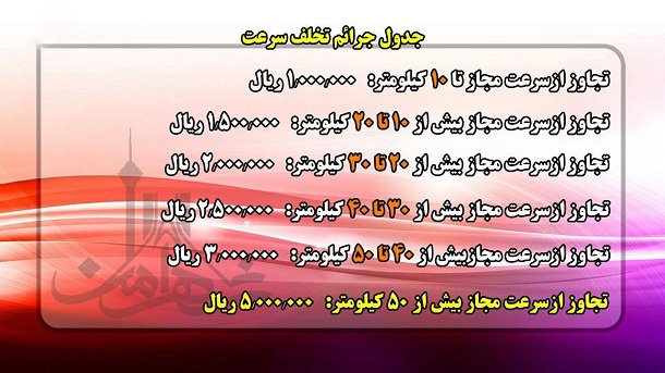 جدول جدید جرائم تخلف سرعت / اردیبهشت 1404