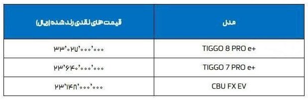 قیمت کارخانه‌ محصولات مدیران خودرو ام وی ام و فونیکس (چری) / اردیبهشت 1404