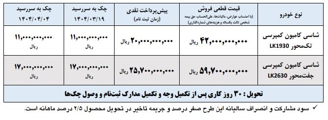 طرح فروش محصولات ایران خودرو دیزل / اردیبهشت 1404