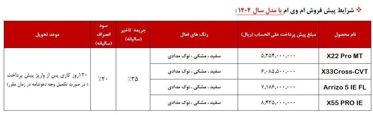 شرایط فروش مدیران خودرو ام وی ام / خرداد 1404