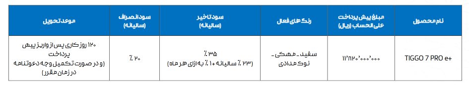 شرایط فروش چری تیگو 7 پرو E پلاس / خرداد 1404