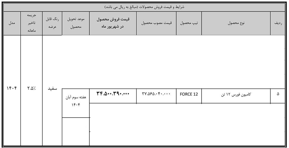 شرایط فروش کامیون فورس 12 تن / شهریور 1404