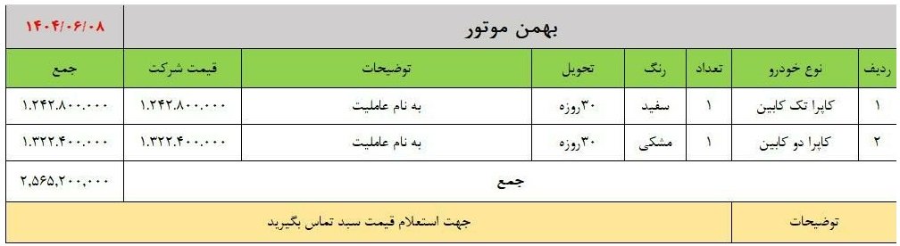 شرایط فروش کاپرا U / شهریور 1404