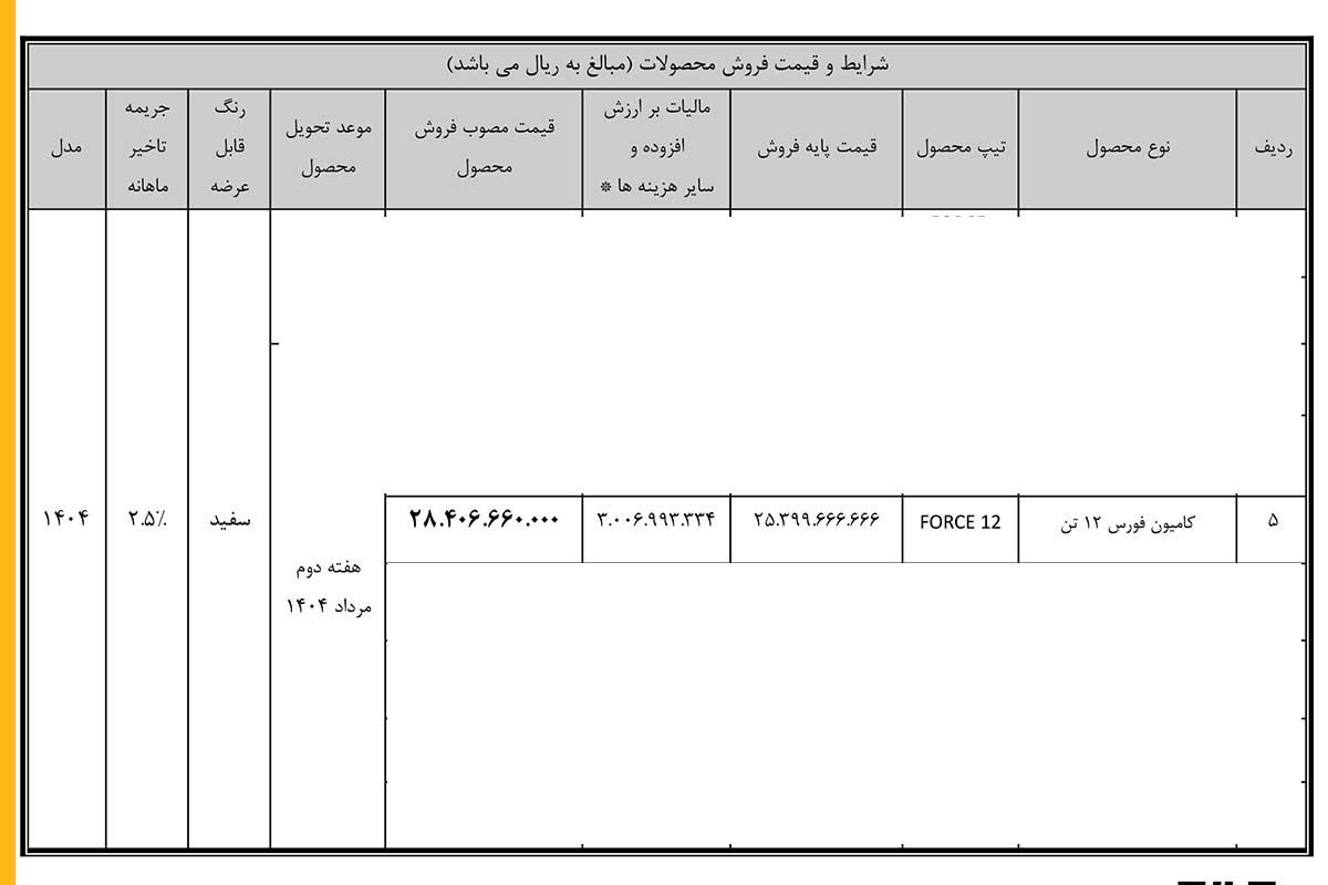 شرایط فروش کامیون فورس 12 تن / خرداد 1404