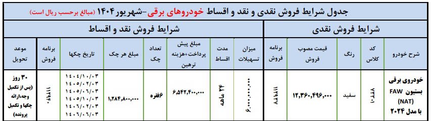 شرایط فروش بستیون NAT / شهریور 1404