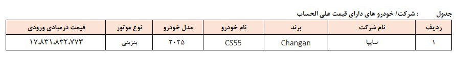 شرایط فروش چانگان CS55 پلاس / مهر 1404