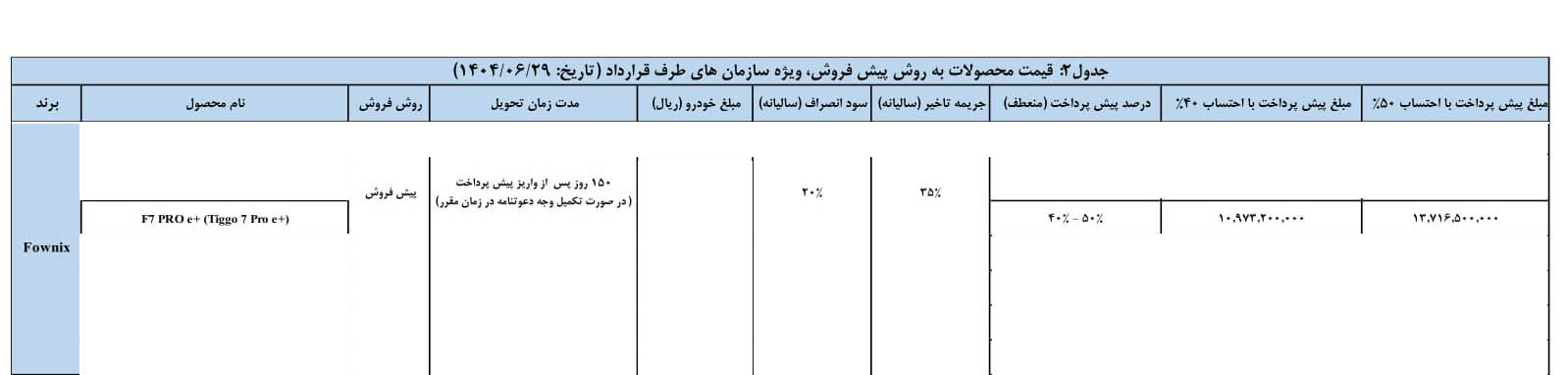 شرایط فروش چری تیگو 7 پرو E پلاس / شهریور 1404