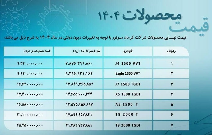 قیمت کارخانه محصولات کرمان موتور / خرداد 1404