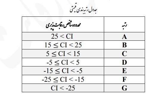 حذف قیمت‌ گذاری دستوری خودرو