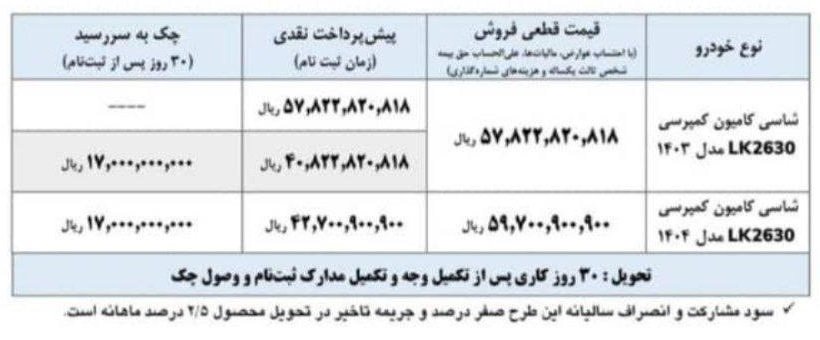 شرایط فروش محصولات ایران خودرو دیزل / خرداد 1404
