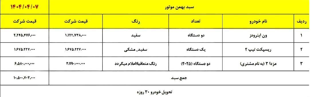 شرایط فروش محصولات بهمن موتور / تیر 1404