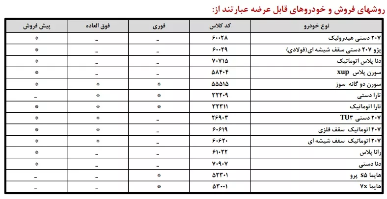 شرایط فروش ایران خودرو / تیر 1404