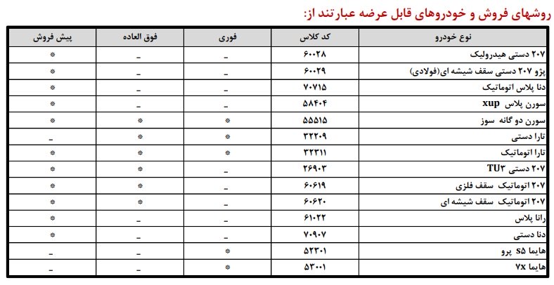 شرایط فروش ایران خودرو / تیر 1404