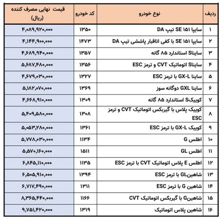 قیمت کارخانه محصولات سایپا / تیر 1404