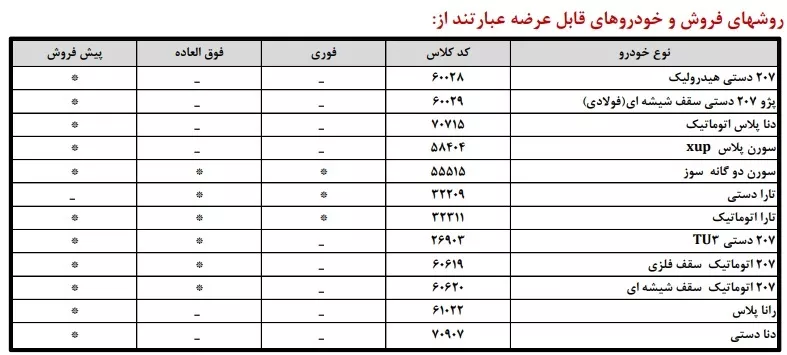 شرایط فروش ایران خودرو در تیر 1404