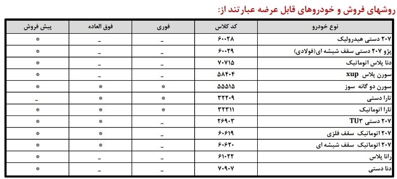 شرایط فروش ایران خودرو در تیر 1404