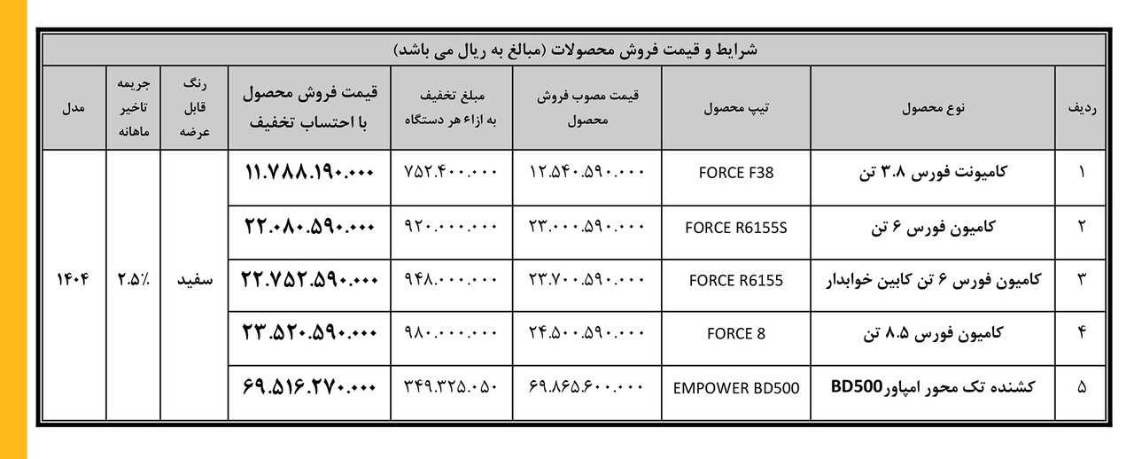 شرایط فروش محصولات بهمن دیزل / خرداد 1404