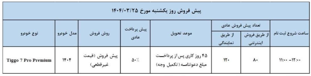 شرایط فروش چری تیگو 7 پرو / خرداد 1404