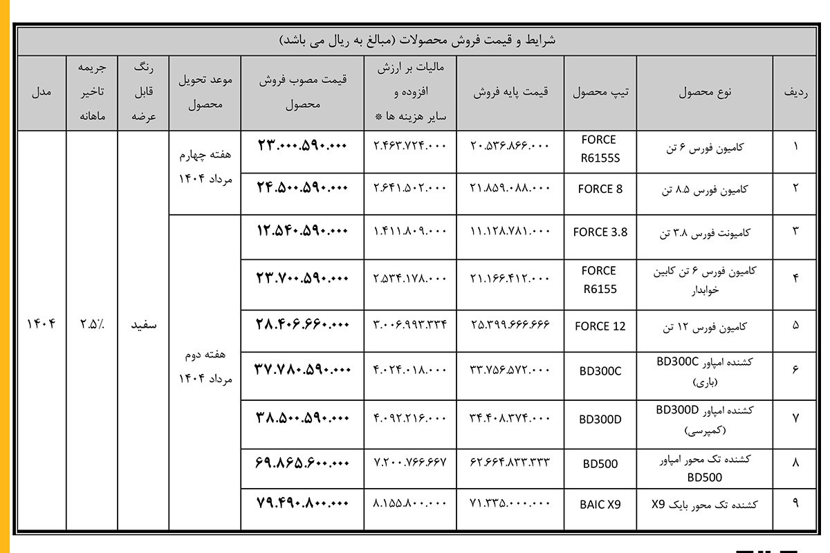 شرایط فروش محصولات بهمن دیزل / خرداد 1404