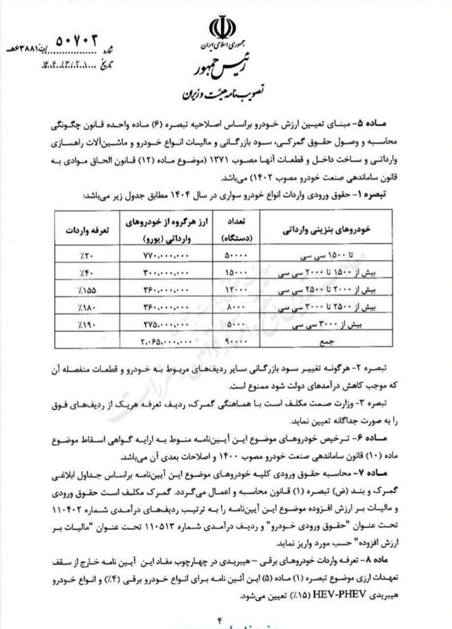 آیین‌ نامه جدید خودروهای وارداتی / خرداد 1404