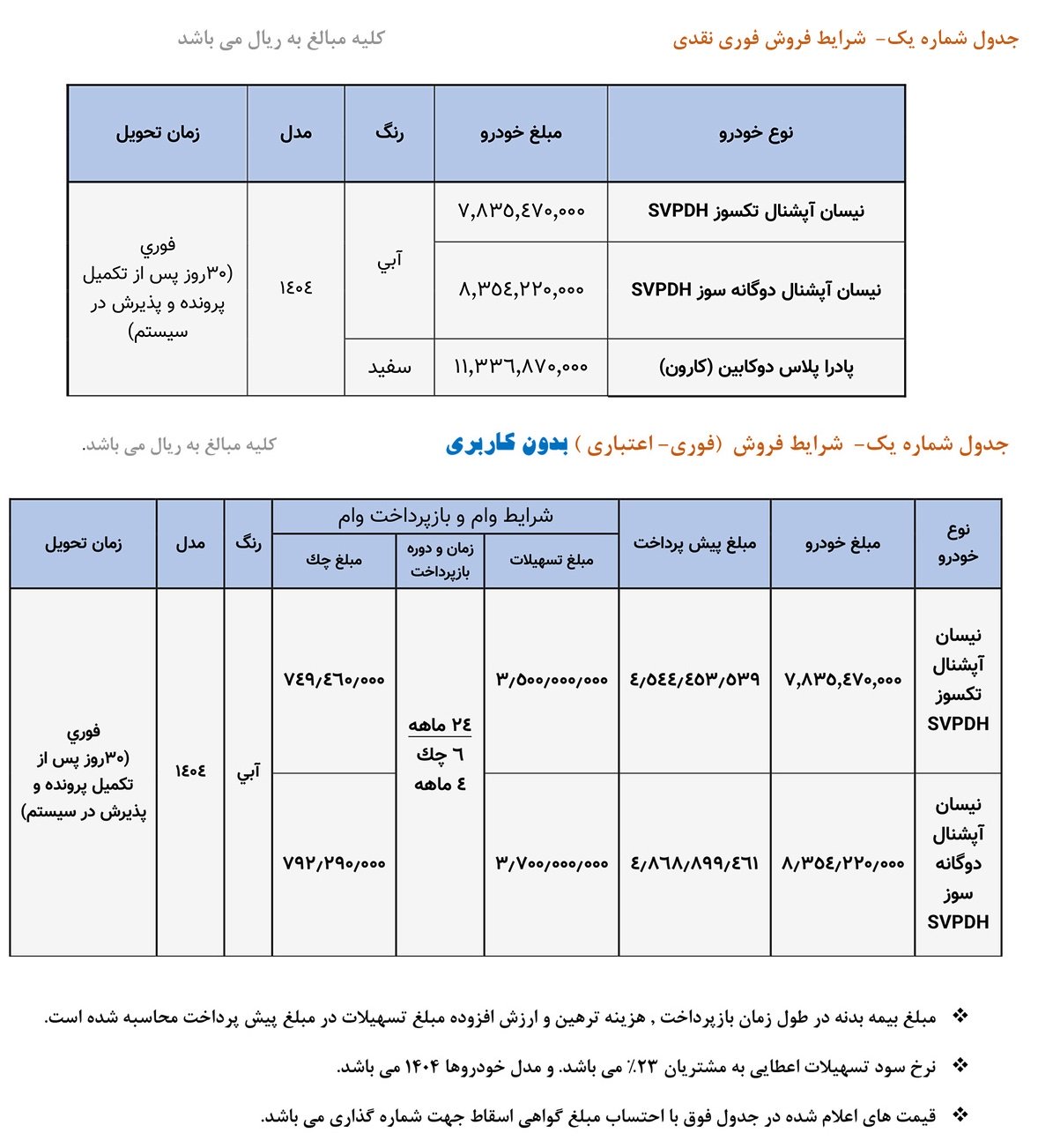 شرایط فروش محصولات شرکت زامیاد / خرداد 1404