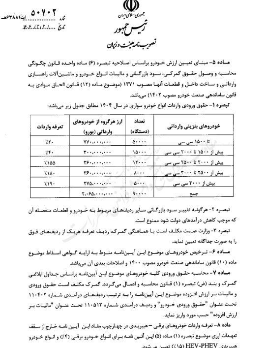 واردات خودروهای لوکس