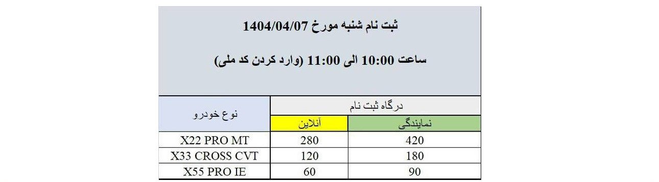 شرایط فروش مدیران خودرو ام وی ام / تیر 1404