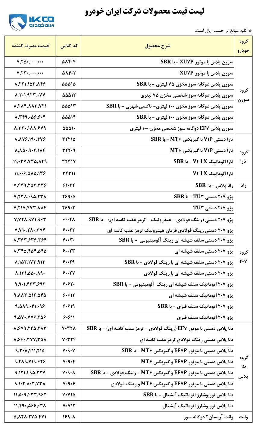 قیمت کارخانه محصولات ایران خودرو / تیر 1404