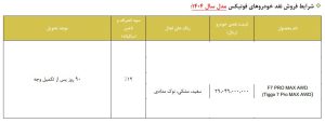 شرایط فروش تیگو 7 پرومکس AWD / شهریور 1404