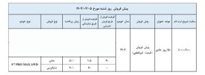 شرایط فروش تیگو 7 پرومکس AWD / مهر 1404