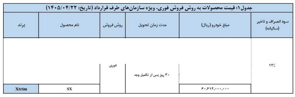 شرایط فروش اکستریم LX / تیر 1405