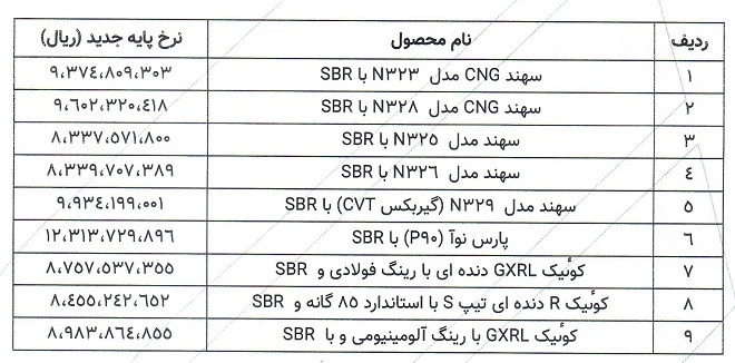 قیمت کارخانه محصولات پارس خودرو / تیر 1405