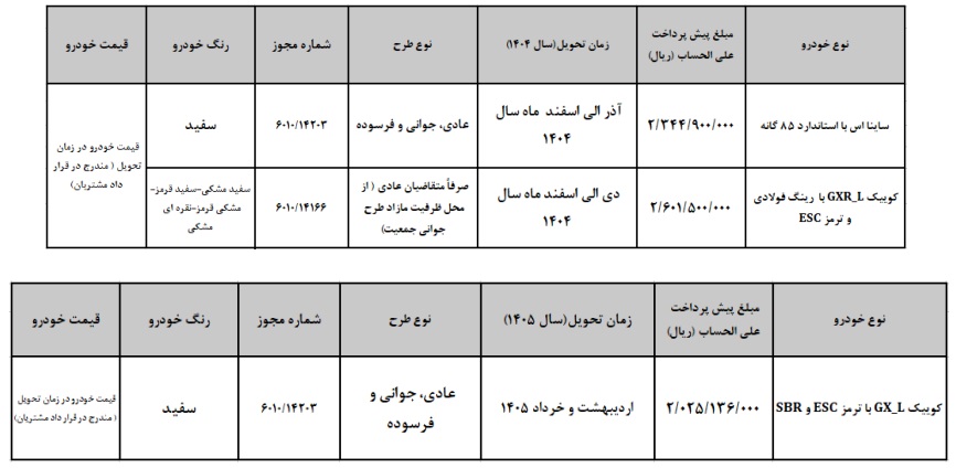 ثبت نام پیش فروش سایپا / تیر 1404