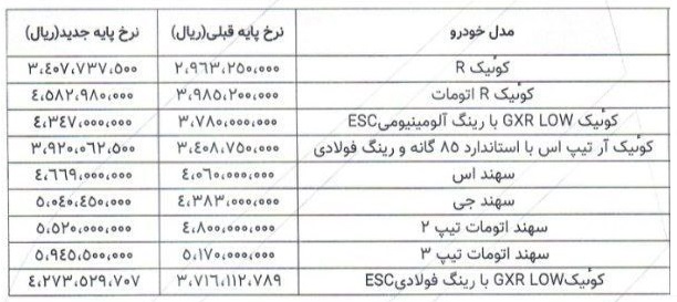 قیمت کارخانه محصولات پارس خودرو / تیر 1404